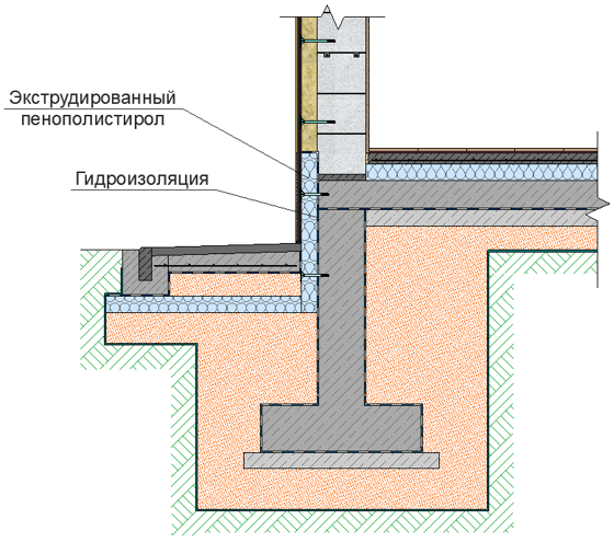 правильное утепление цоколя дома из газобетона