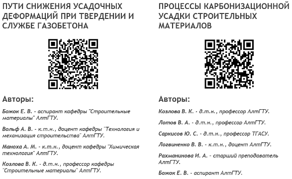 ссылки на исследования по карбонизации