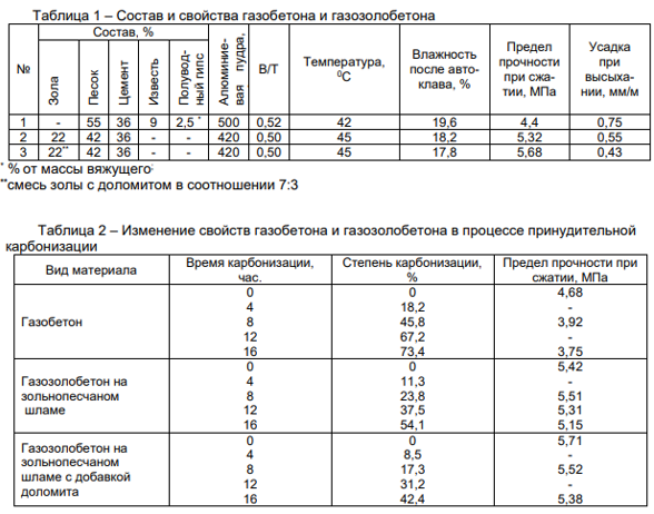 изменение прочности газобетона при карбонизации