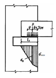 напряжение под плитой опирания