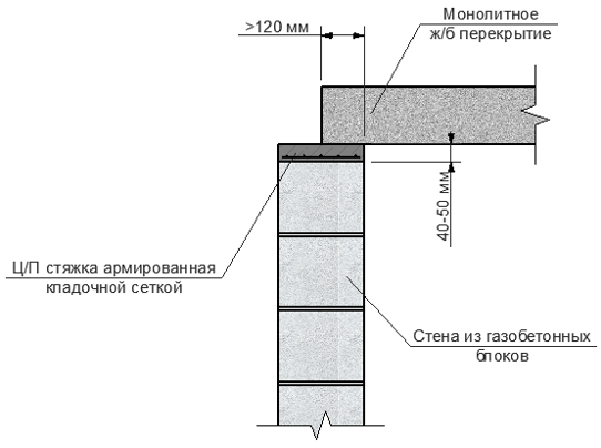 правильный узел опирания монолитного железобетонного перекрытия на стену из газобетона