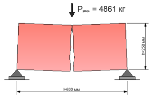 разрушение кирпича под нагрузкой