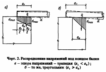 Распределение напряжения под концами плит