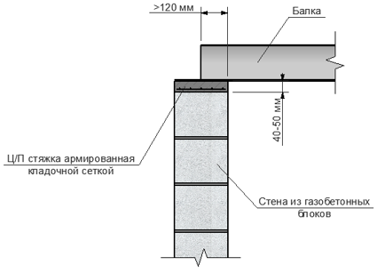 опирание балки на стену из газобетона через стяжку