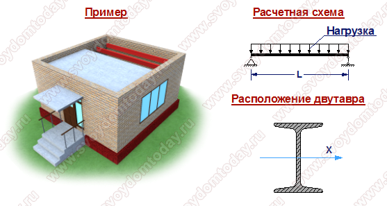 Расчет Мет.балки На Прогиб Программу