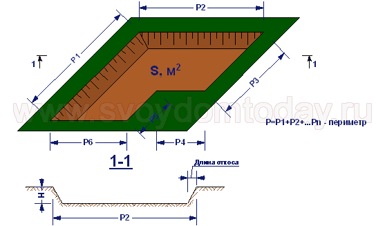Расчет объема земляных работ при устройстве котлована