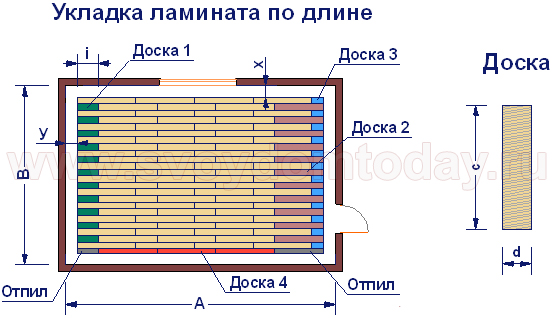 расчет ламината и паркета при укладке по длине