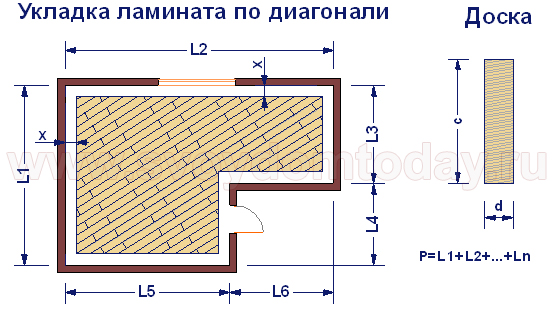 Полагане ламинат диагонално изчисление