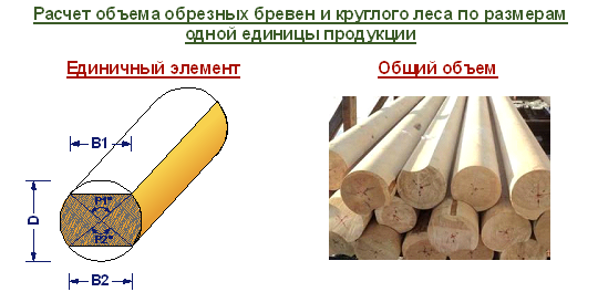 Таблицы расчета пиломатериала количество в кубе