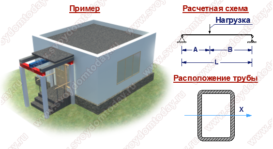 Балки