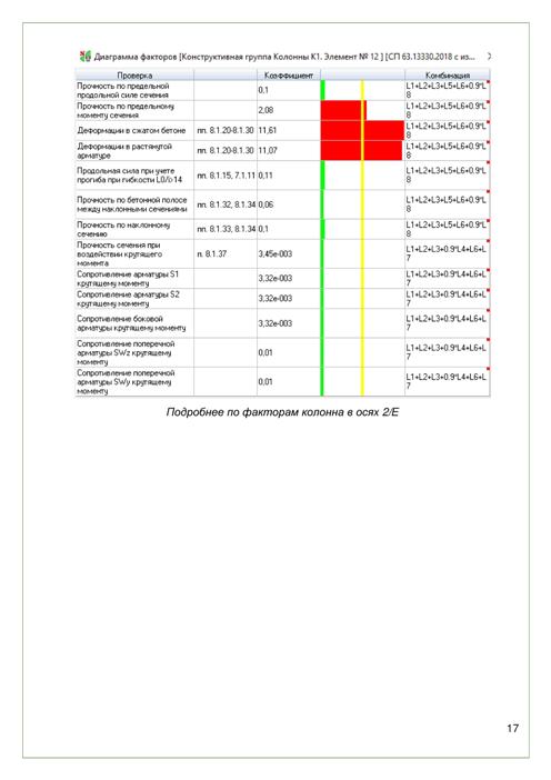 Пример отчета по расчету строительных конструкций 1-17 (svoydomtoday.ru)