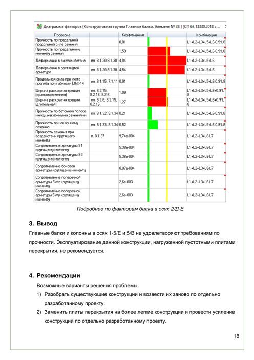 Пример отчета по расчету строительных конструкций 1-18 (svoydomtoday.ru)